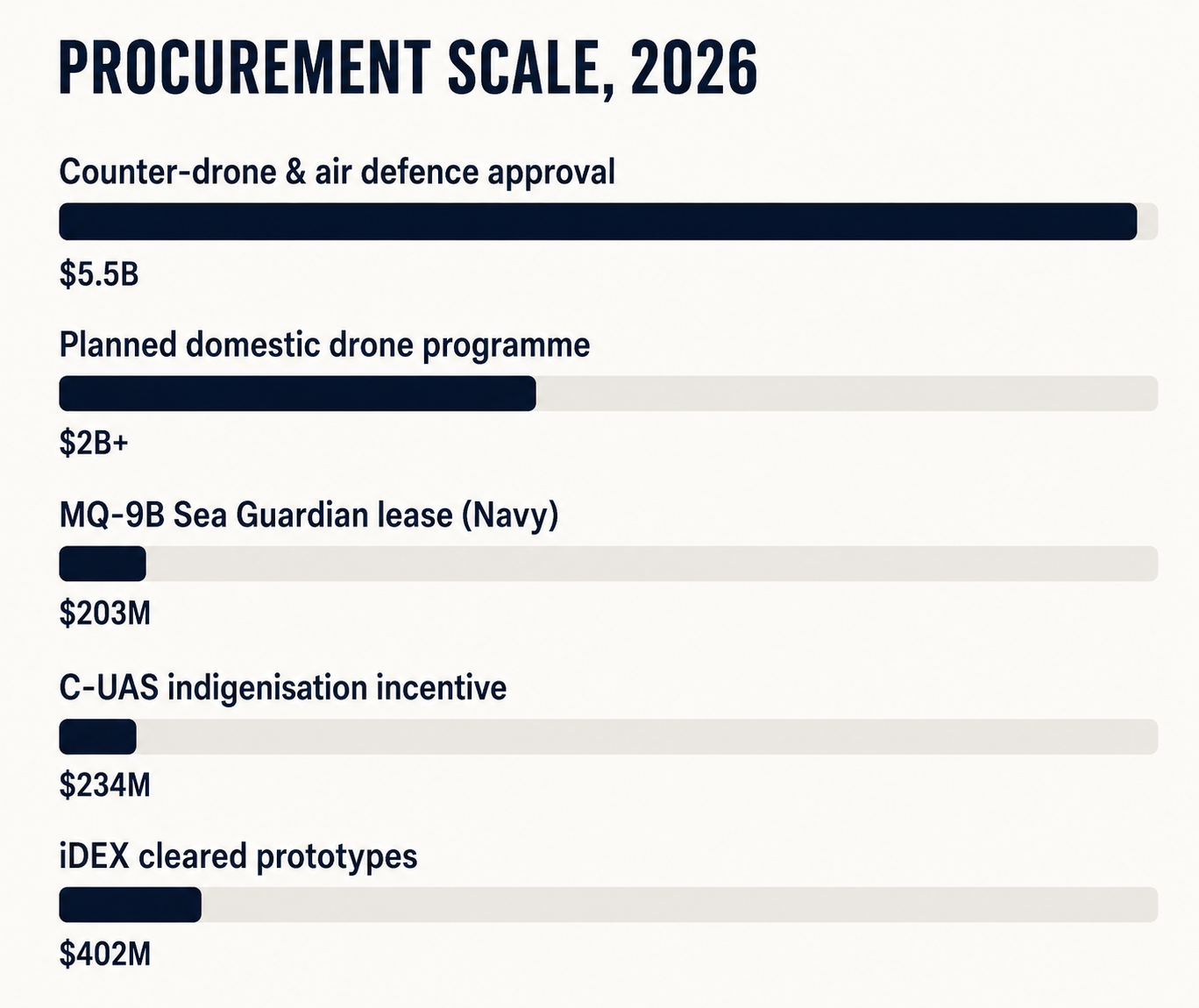 UAV and autonomous systems